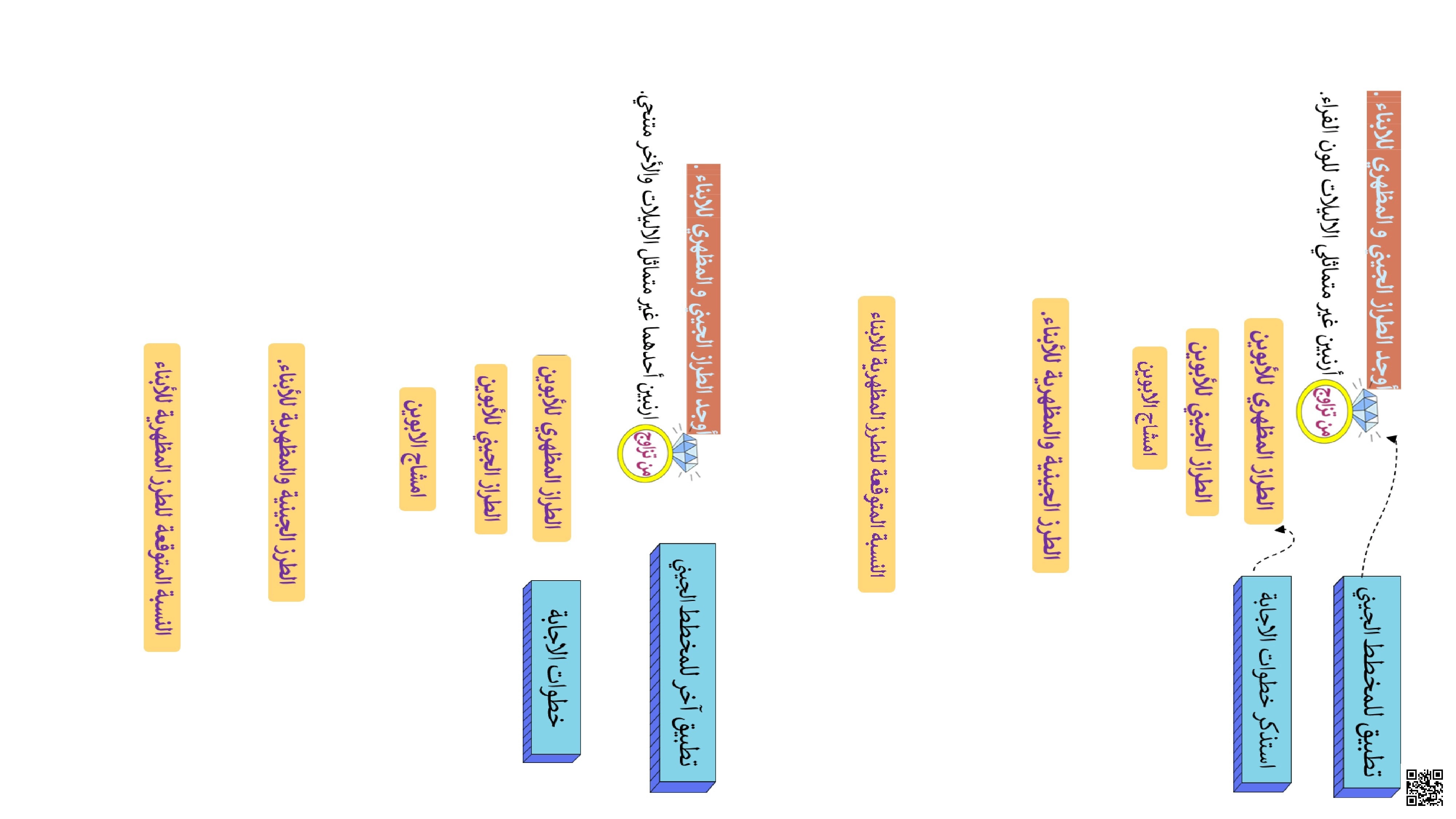 ورقة عمل الجينات والبروتينات والطراز المظهري - علوم - الصف الثاني عشر الفصل الأول ورقة عمل الجينات والبروتينات والطراز المظهري - علوم - الصف الصف الثاني عشر - الفصل الفصل الأول