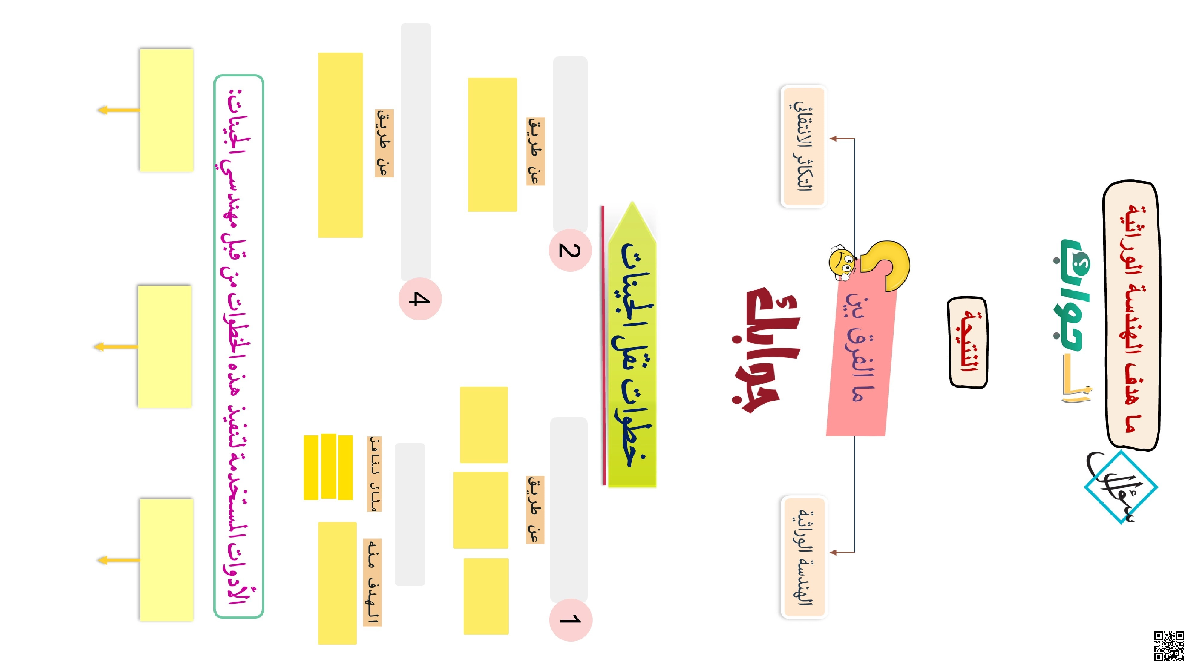 الوحدة الثالثة: ورقة عمل الهندسة الجينية