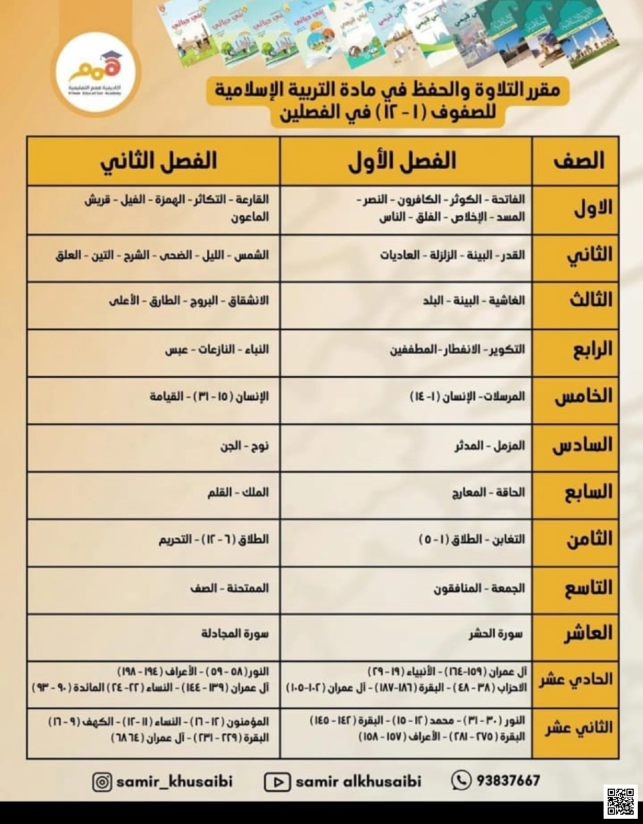 مقرر التلاوة والحفظ لجميع الصفوف - تربية اسلامية - أخبار الفصل الثاني مقرر التلاوة والحفظ لجميع الصفوف - تربية اسلامية - الصف أخبار - الفصل الفصل الثاني